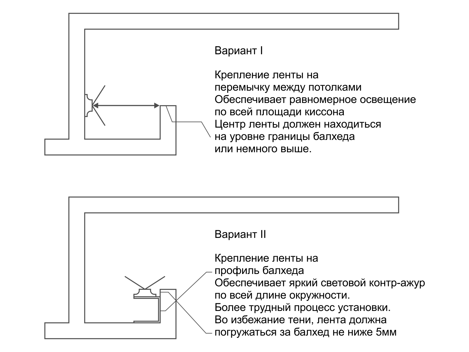 Скрытая подсветка потолка - особенности и порядок монтажа