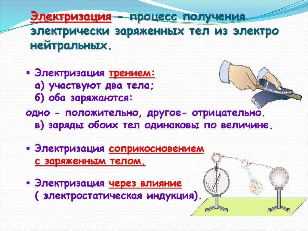 Явление электризации электризация на производстве и в быту проект