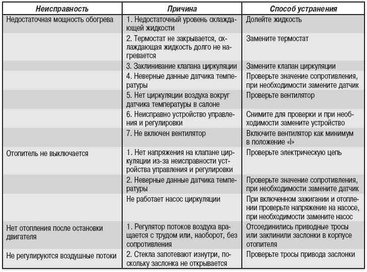 Что делать, если электрический теплый пол не греет ⋆ электрик дома
