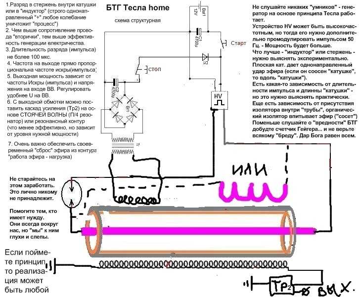 Электричество из земли — миф или реальность, разбираем варианты получения альтернативной энергии