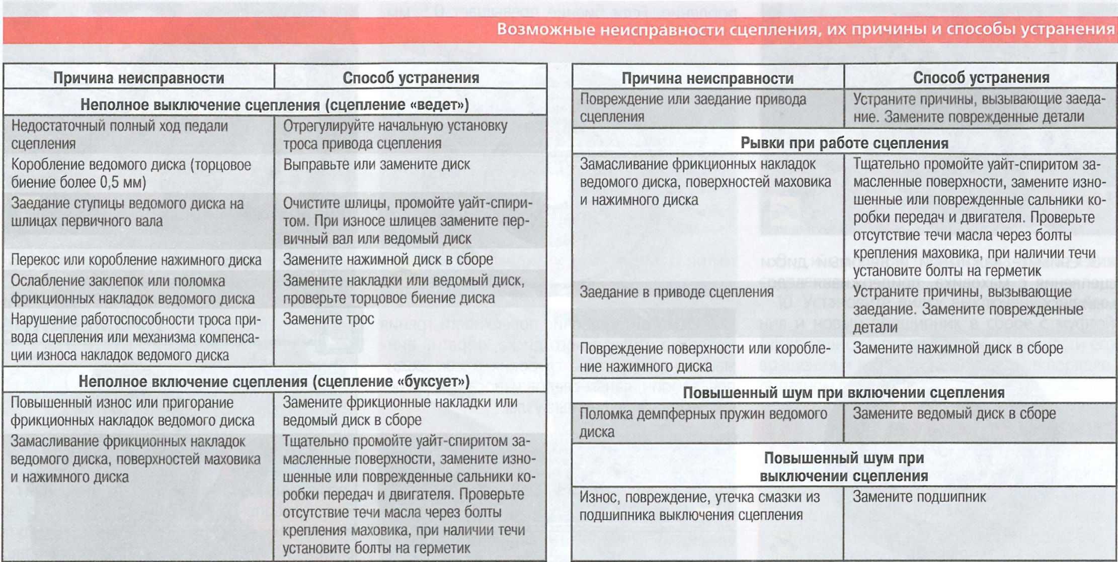 Ложное срабатывание узо причины