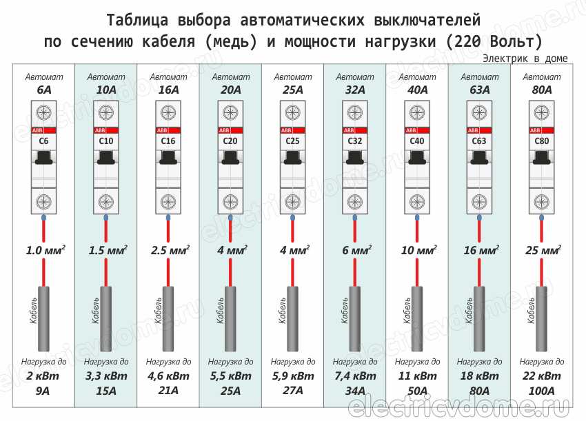Квартирный щиток. установка автоматов и узо.электрощиты. сборка и проектирование
