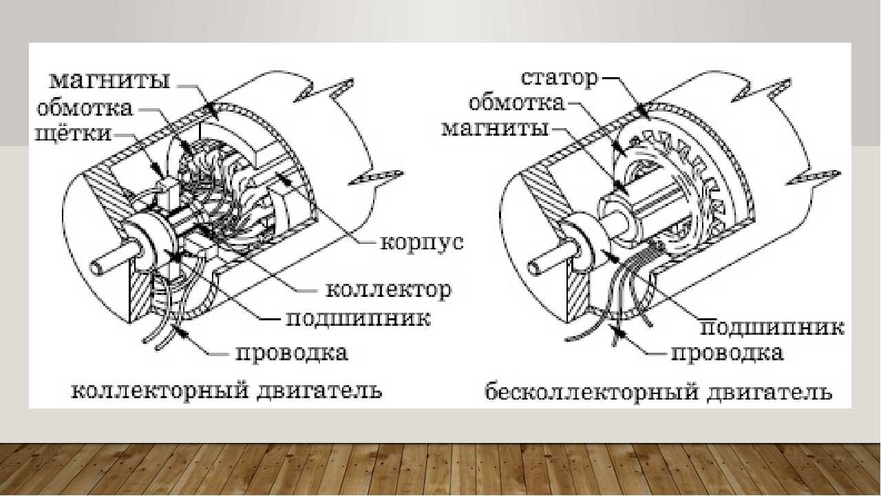 Схема бесколлекторного двигателя постоянного тока