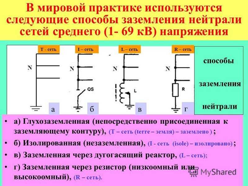 Заземление и зануление - в чем разница? заземление и зануление электроустановок