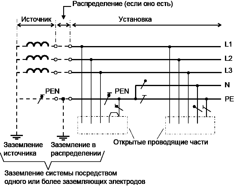 Схема tn s электроснабжения