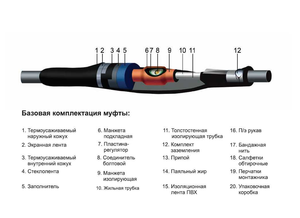 Для чего нужна концевая муфта на кабель - вместе мастерим