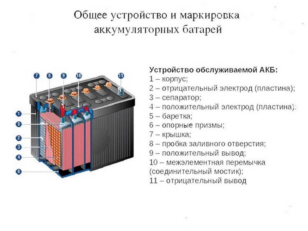 Как устроен аккумулятор – типы, маркировка en и sae, корпуса азия, европа, америка