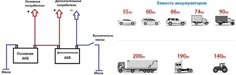 Когда нужно менять аккумулятор в автомобиле: причины частой замены
