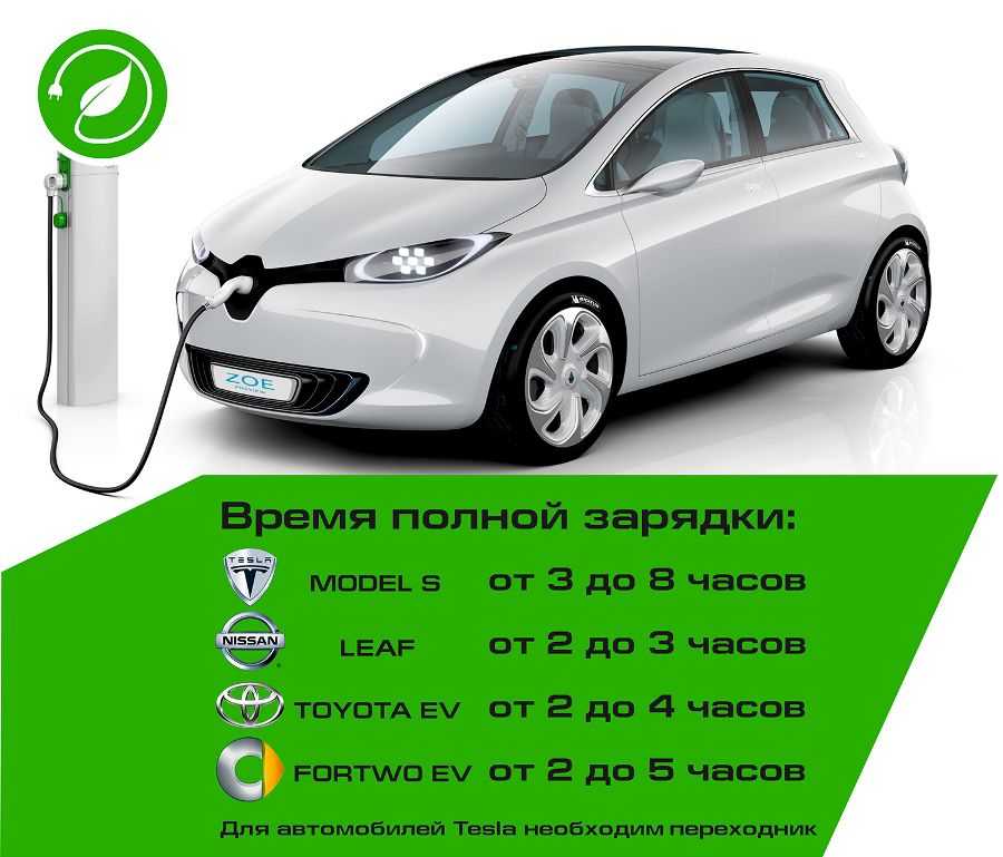 Мы изучили все электромобили tesla. вот наши основные выводы
