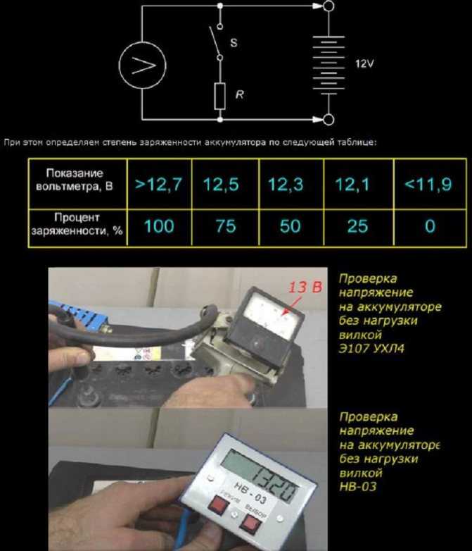 Какое напряжение должно быть на заряженном аккумуляторе автомобиля