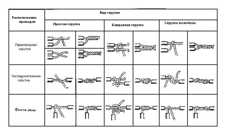 Соединение проводов на схеме