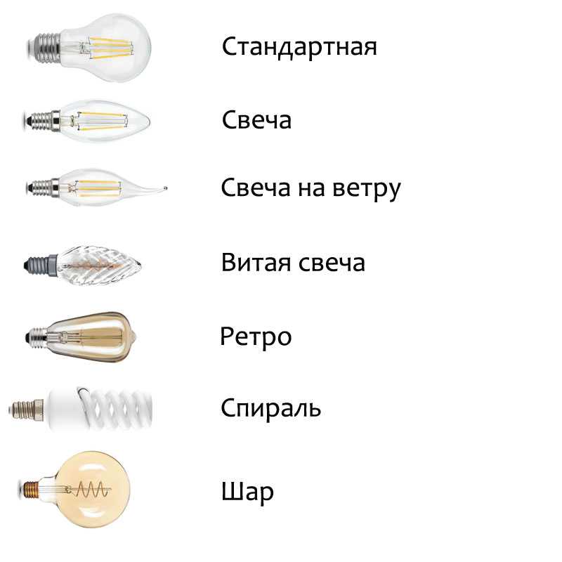 Мощность светодиодных ламп: таблица соотношения с лампочками накаливания, перевод и сравнение, сколько ватт диодной (led) лампы соответствуют аналогам