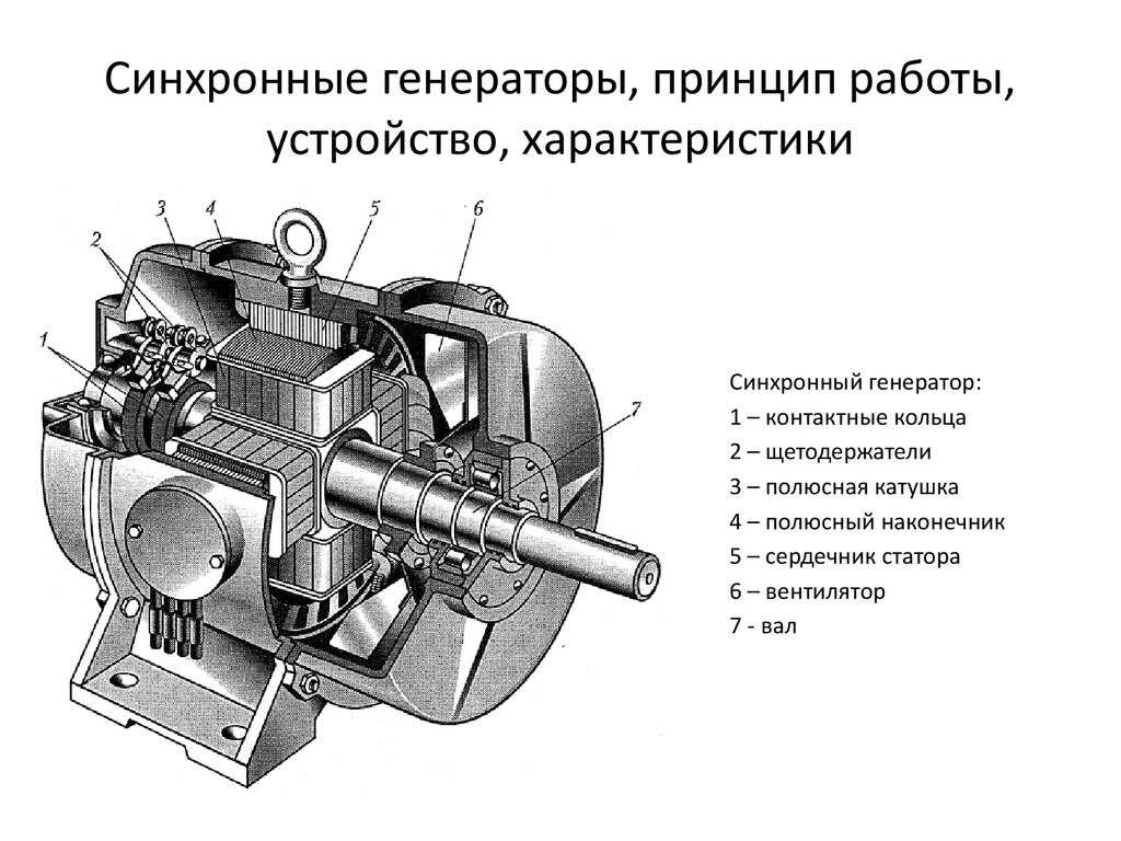 Электродвигатель схема и принцип работы