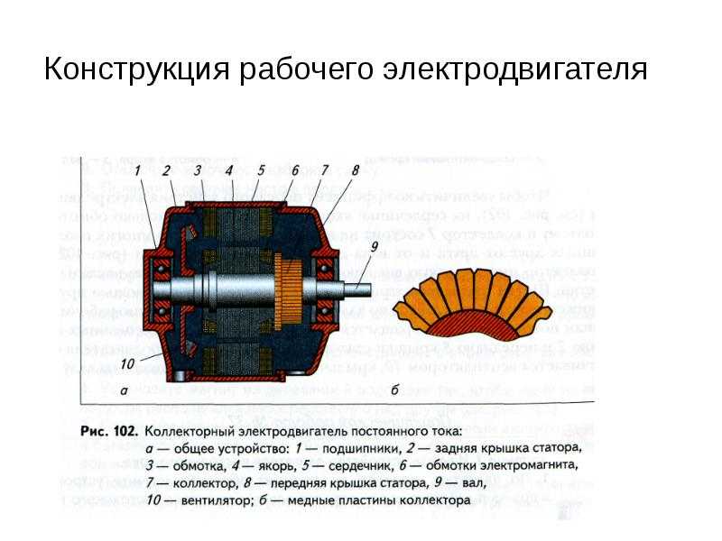 Презентация про электродвигатель