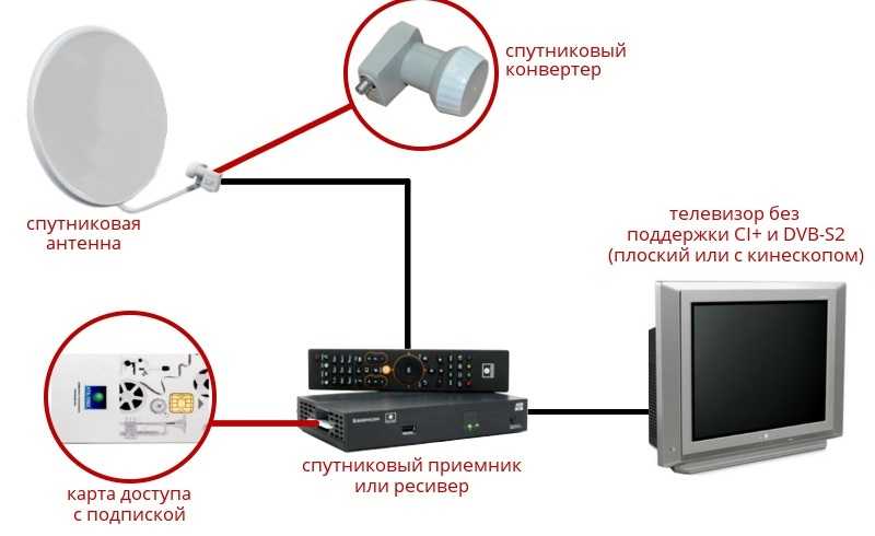 Спутниковая антенна схема подключения