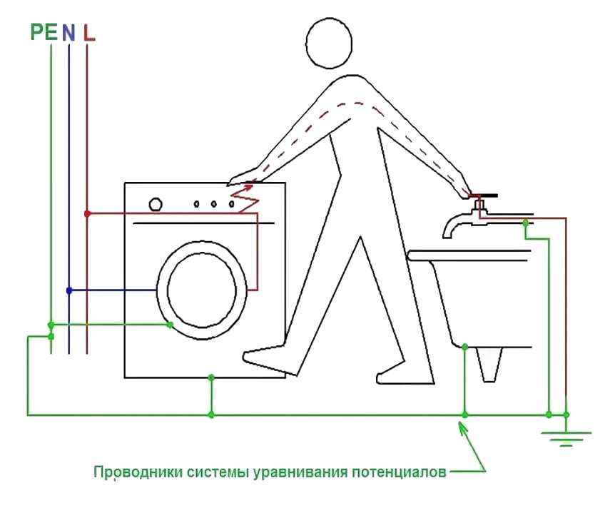 Нужно ли заземлять чугунную, металлическую или акриловую ванну