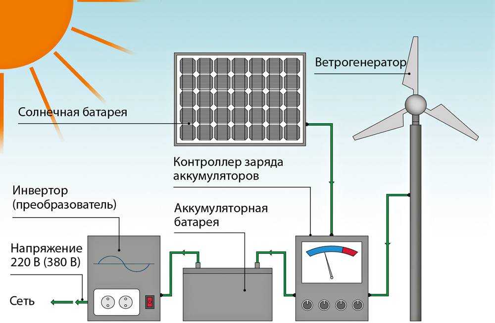 Схема соединения солнечных элементов