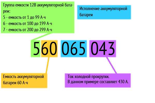 Словообразование в английском языке: значения приставок и суффиксов