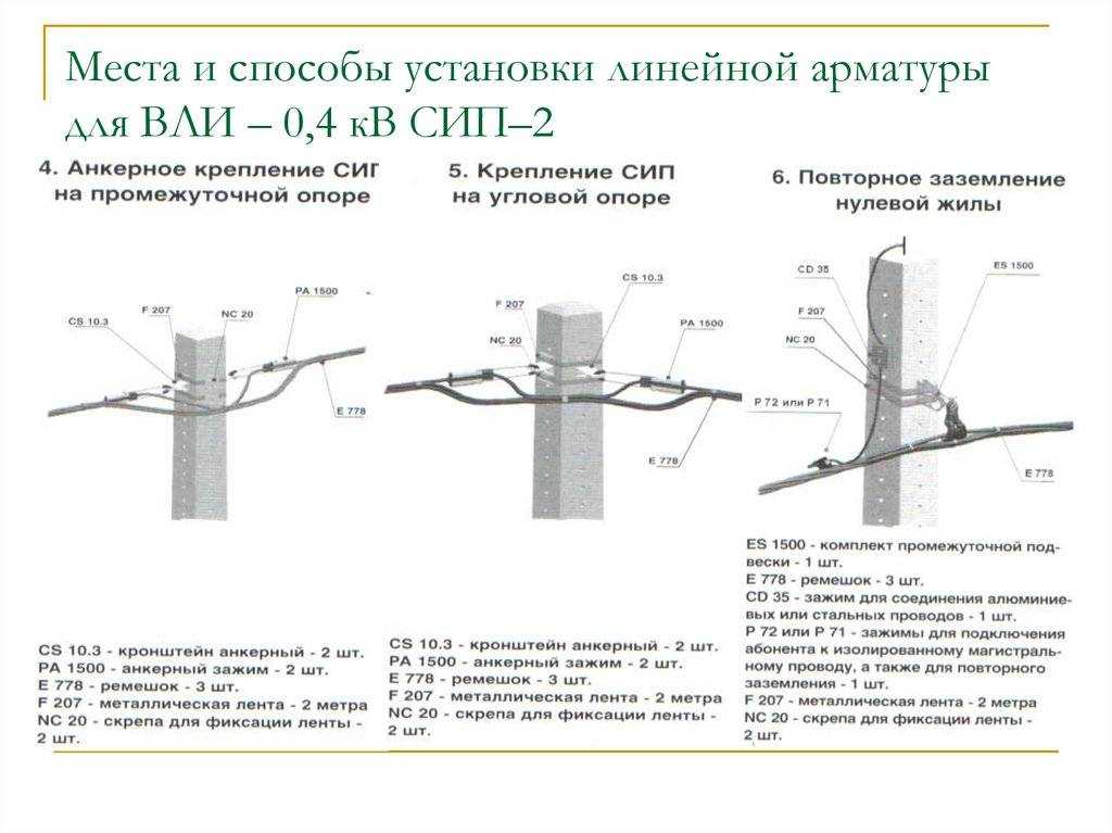 Проколы для проводов: аналоги арматуры сип — таблицы сравнений ensto, niled, sicame, вк, iek, мтза.