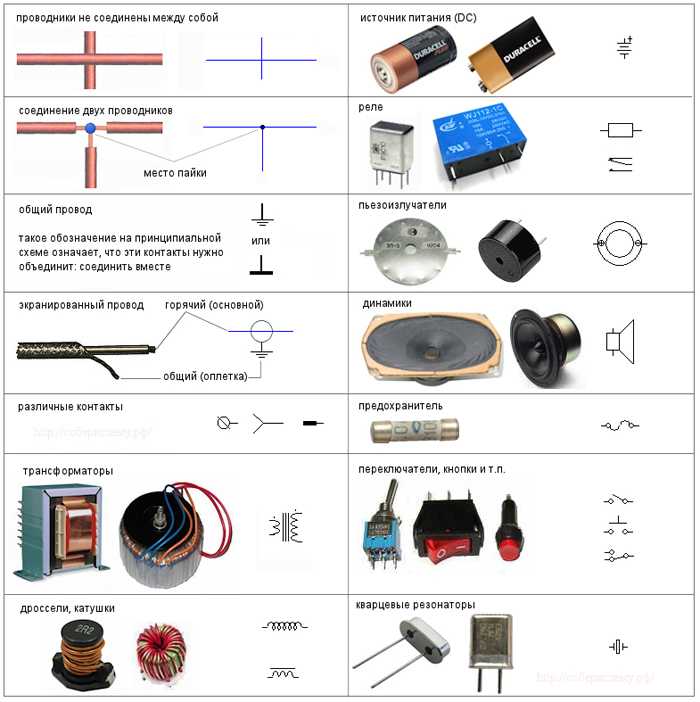 Радиоэлементы обозначение и фото