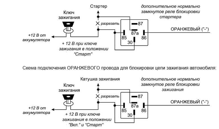 Причины по которым старлайн не открывает или не закрывает двери авто с брелока и решение проблемы