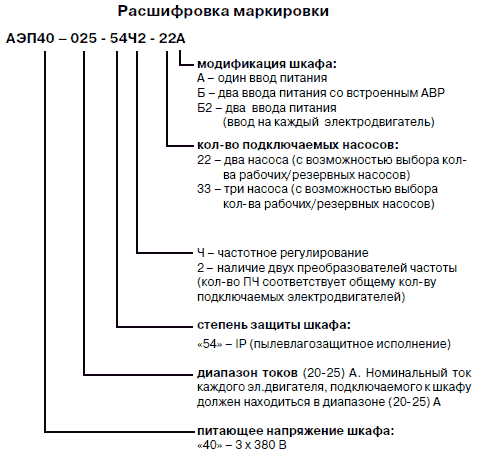 Обозначения условные приборов и средств автоматизации в схемах