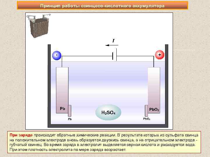 Емкость свинцово кислотного аккумулятора