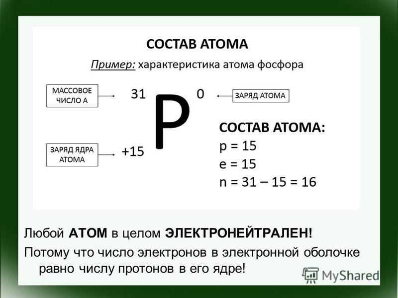 Количество протонов и электронов в фосфоре. Как определить состав атома. Определите состав атомных ядер. Состав атомного ядра формула. Состав атомных ядер химия 8 класс.