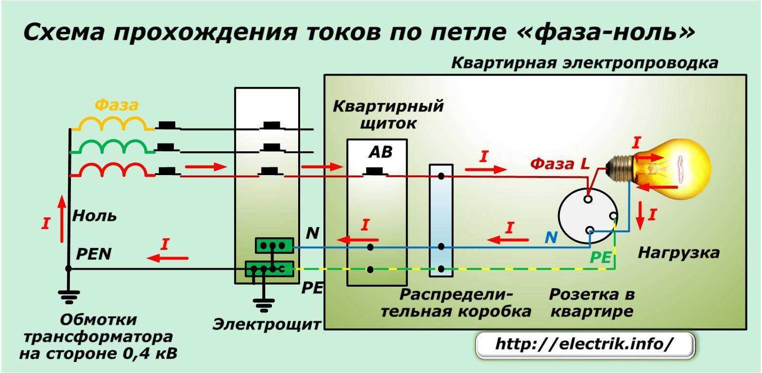 Фаза на схеме