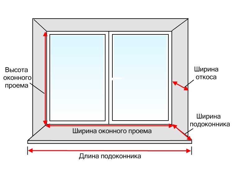 Пластиковые откосы на окна своими руками: пошаговая инструкция