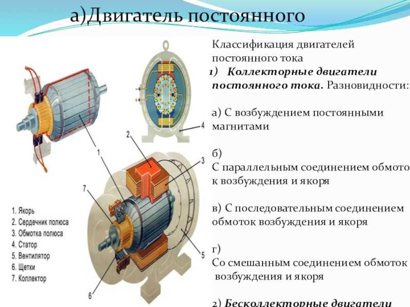 Коллекторный двигатель постоянного тока схема