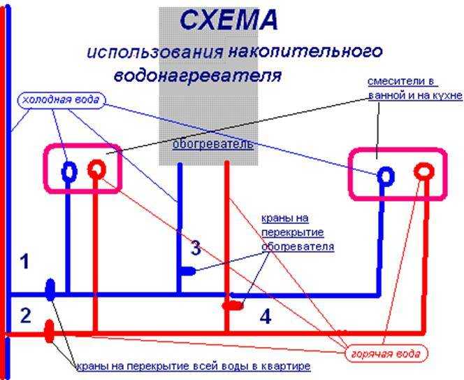 Схема проточного электроводонагревателя