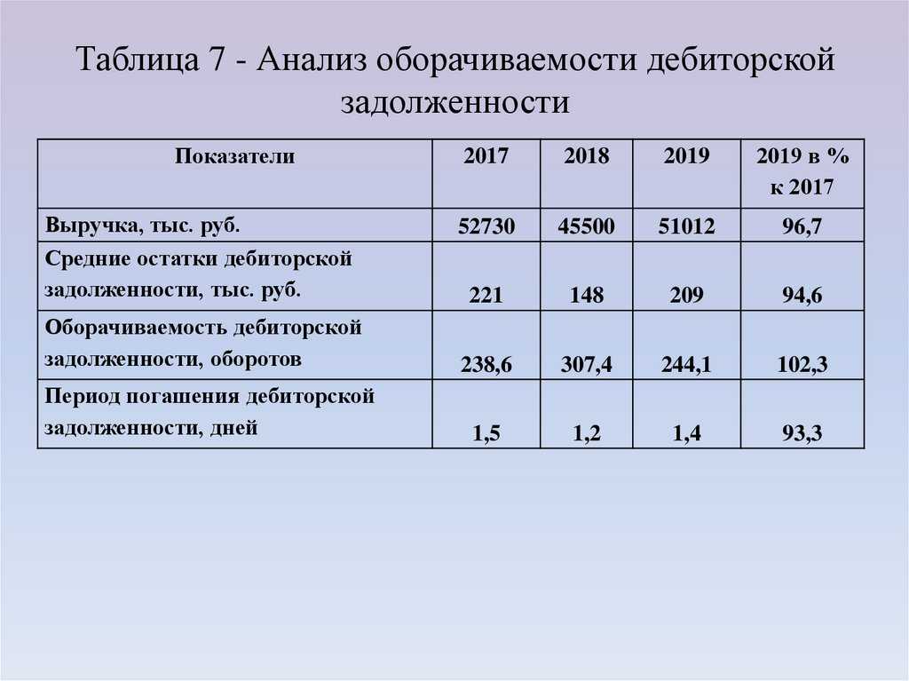 Основной целью какого плана является отражение планируемого объема выручки стоимости продаж