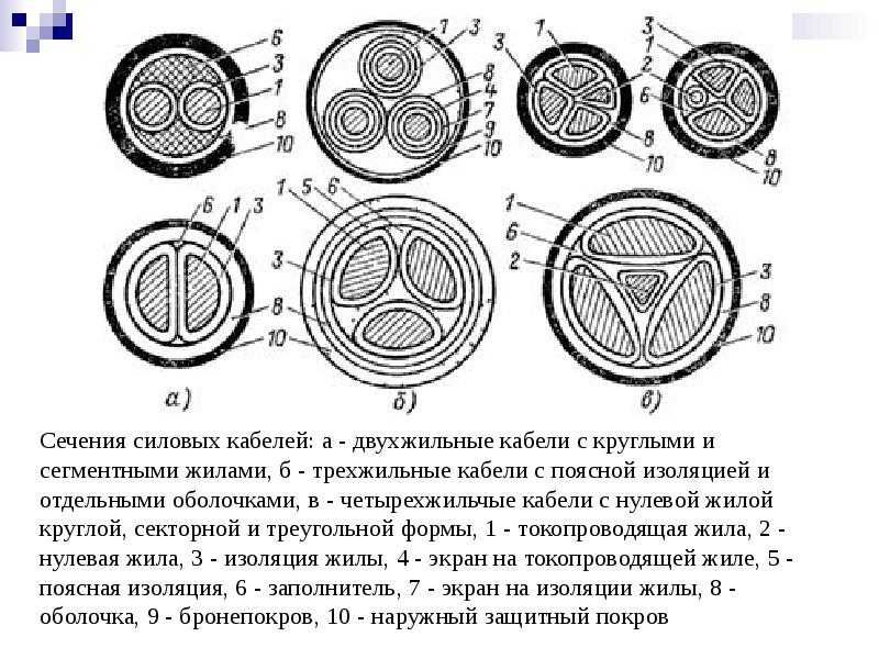 Кабели из сшитого полиэтилена - преимущества, расшифровка