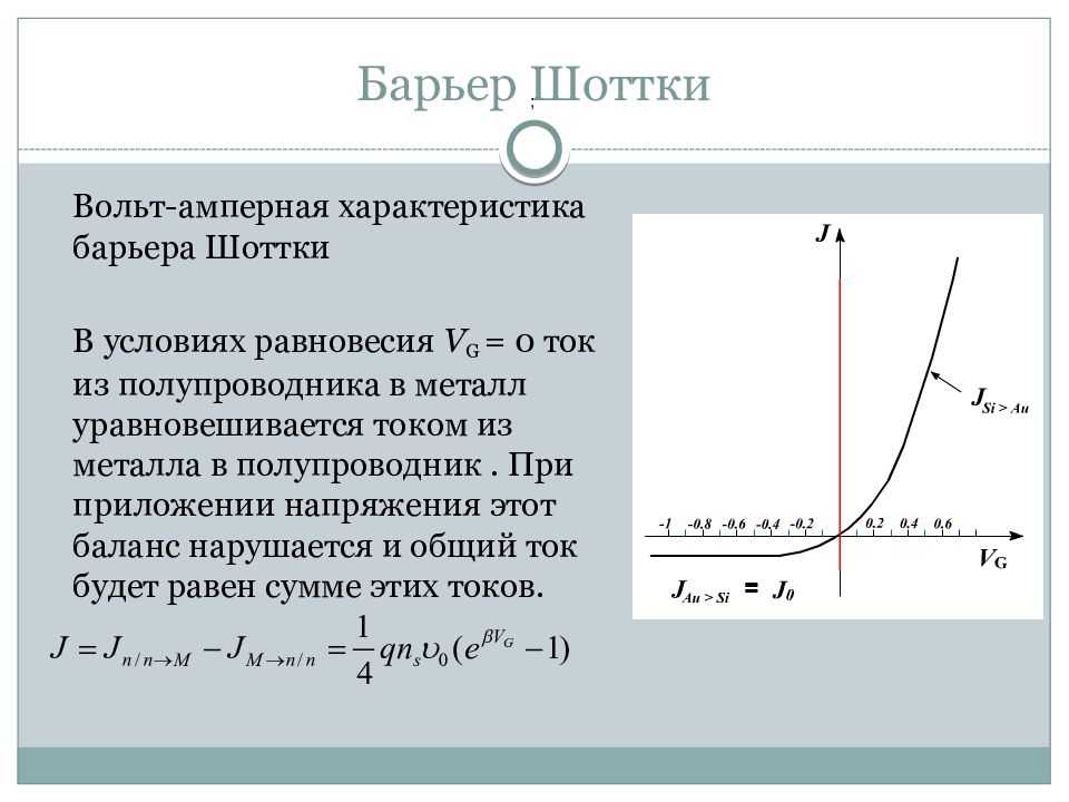 Зонная диаграмма барьера шоттки