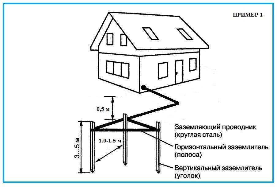 Проект заземления частного дома