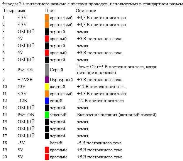 Обозначения цветов проводов рено