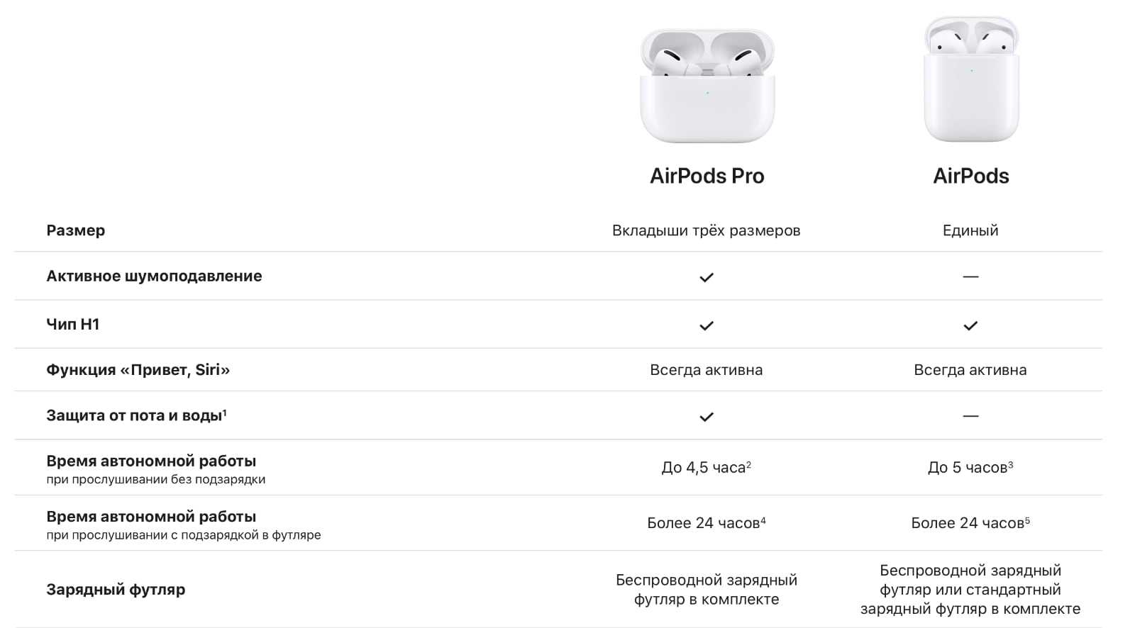 Как посмотреть уровень заряда airpods и их футляра: 6 способов