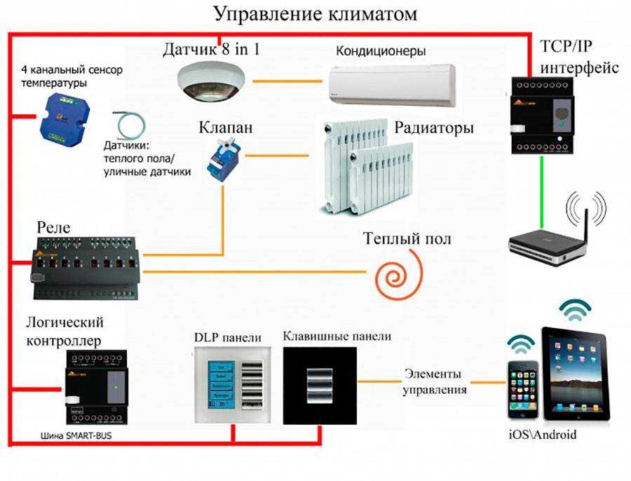 Схема подключения электрического котла отопления своими руками
