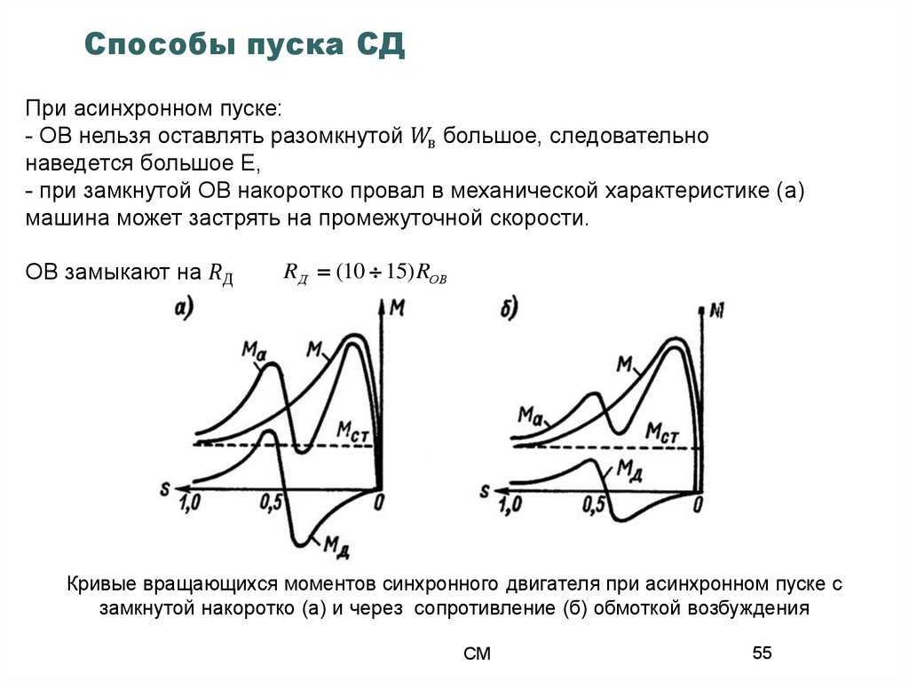 Пуск асинхронного двигателя