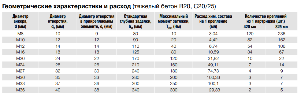 Газовый монтажный пистолет hilti gx 120 | инструмент и оборудование | школа ремонта. ремонт своими руками. советы профессионалов