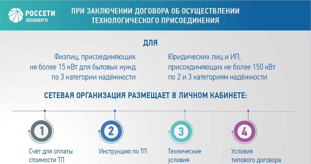 Россети стандарты. Заявка на технологическое присоединение. Процедура технологического присоединения. Технологическое присоединение к электрическим сетям. Этапы технологического присоединения к электрическим сетям.