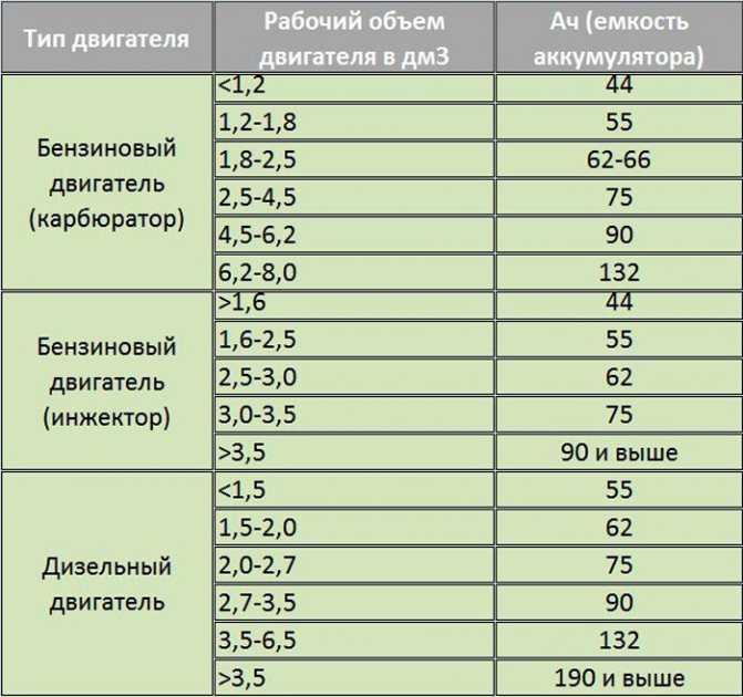 Какие напряжения можно получить с компьютерного блока питания