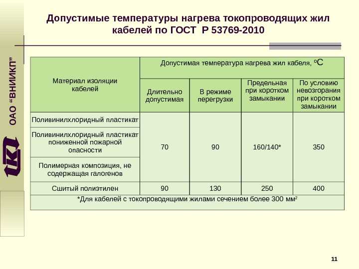 Пирометры для измерения температуры бесконтактным методом | проинструмент
