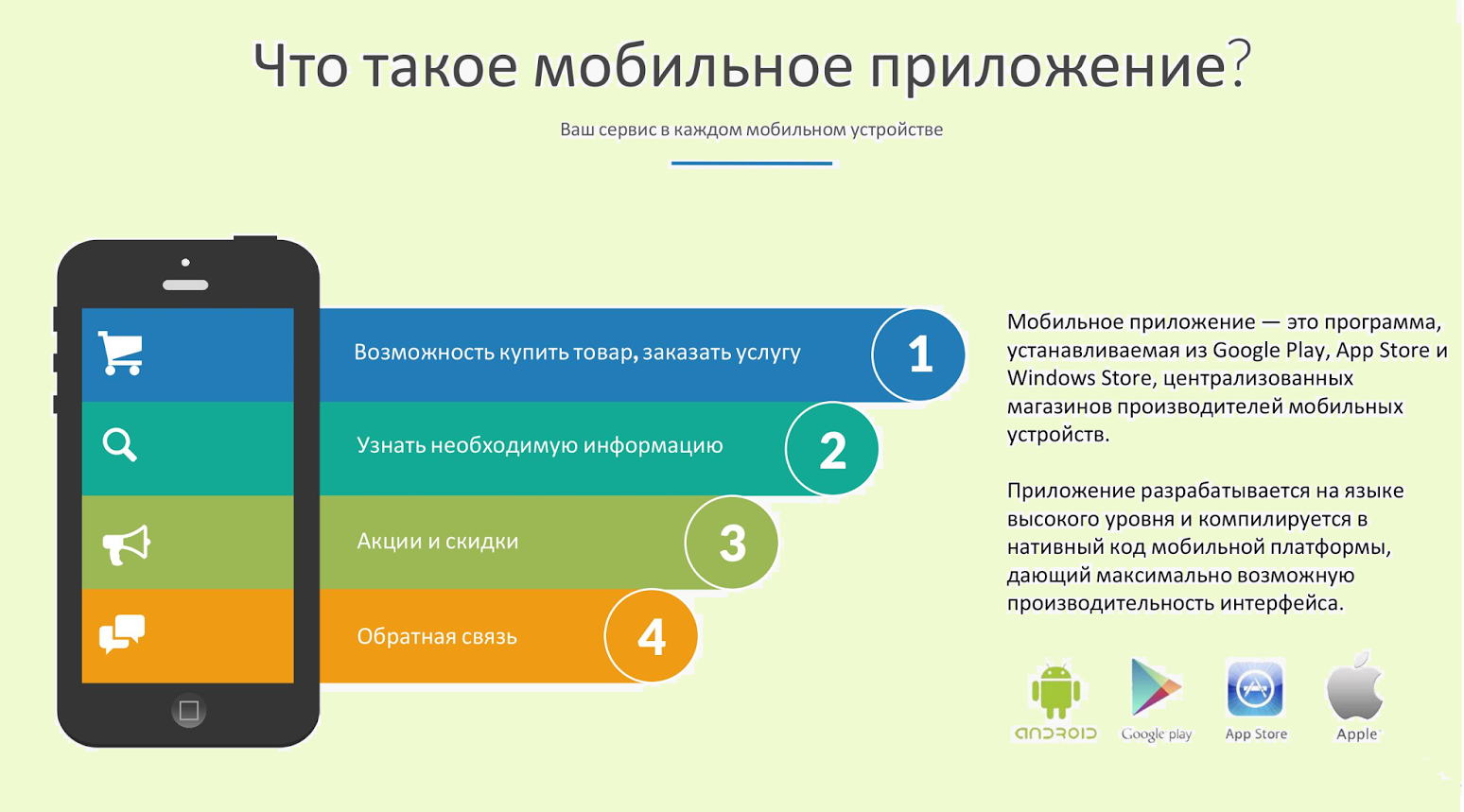 Изменения на вашем устройстве. Преимущества мобильного приложения. Презентация мобильного приложения. Разработка мобильных приложений. Продвижение мобильных приложений.