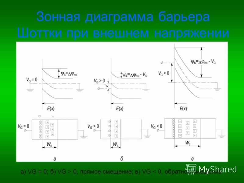 Диод шоттки зонная диаграмма