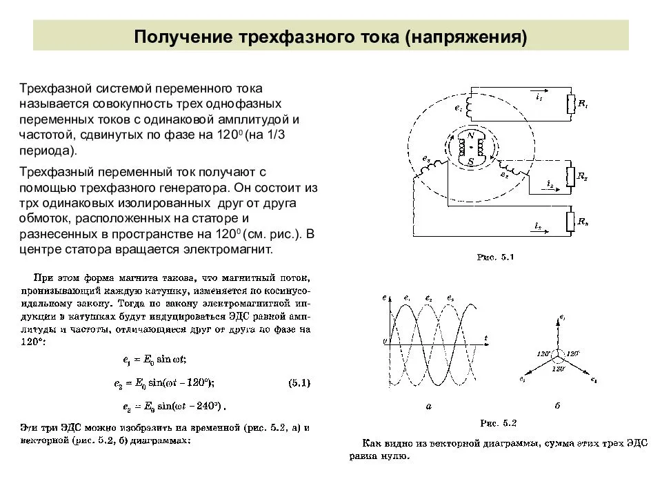 Обмотка индуцируемая эдс. 3х фазная система переменного тока. Получение трехфазного переменного тока. Получение 3 фазного напряжения. 3-Х фазная цепь переменного тока это.