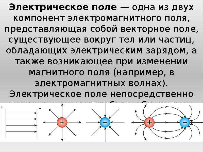 Электрическое поле основные характеристики графическое изображение