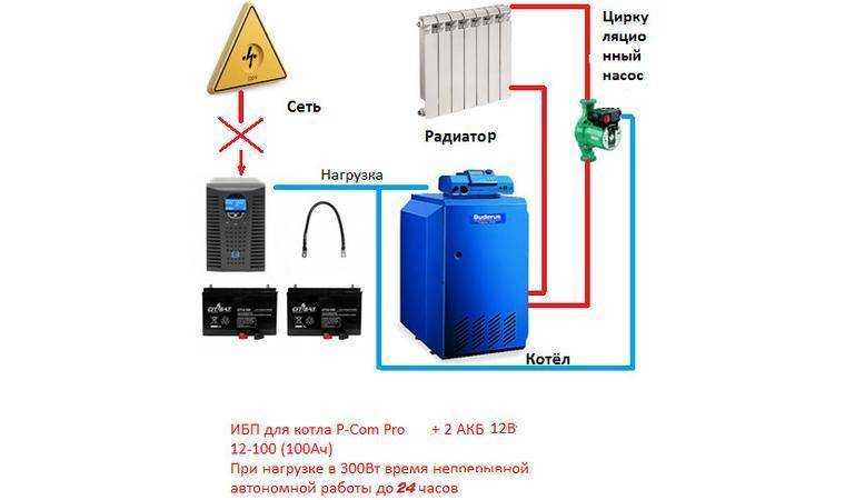 5 ошибок при выборе ибп для газового котла.