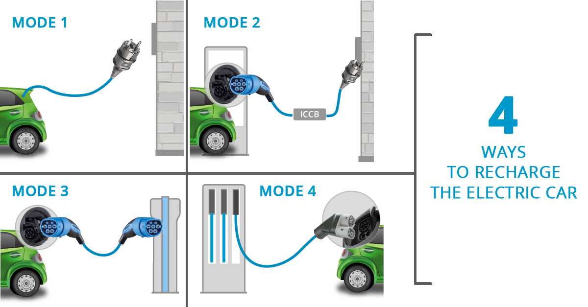 Структурная схема зарядной станции электромобиля